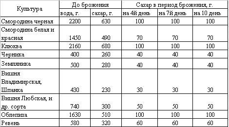 Домашнее вино Dddd_d16