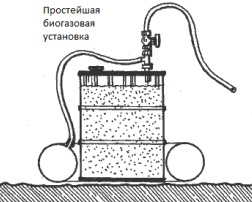 Биогазовая станция -возобновляемый источник энергии Dddddd32