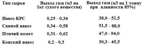 Биогазовая станция -возобновляемый источник энергии Dddddd33