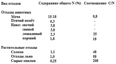 Биогазовая станция -возобновляемый источник энергии Dddddd35