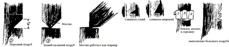 Основные приемы работы с топором и пилой Ddddn_16