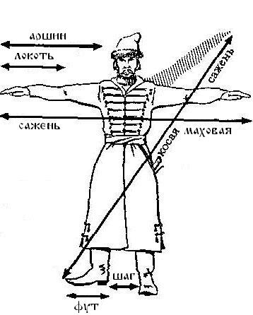 Меры веса и площади (старорусские) Ddddud11