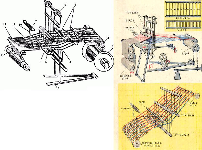 Ткацкий станок Dddndd13