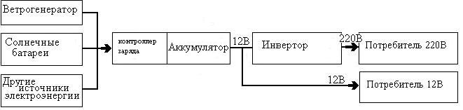 Для чего электричество отшельнику Dddudn11