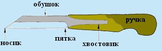 Орнамент - узоры наличников окон, ажурное обрамление крыльца Ddudno11