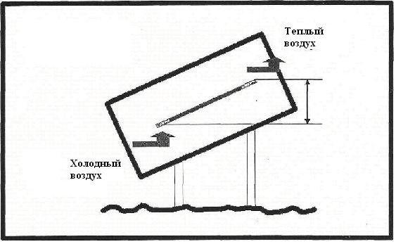 Колодочное пчеловодство (по Анастасии) Dsdddd14