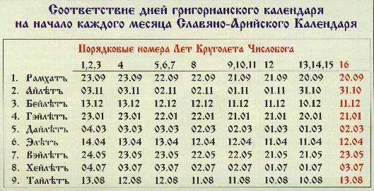Древний Славянский Календарь (Коляды Дар) Dsdddu15