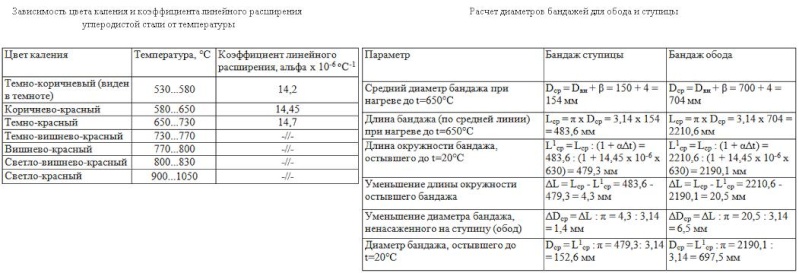 Деревянное колесо Dsdddu21