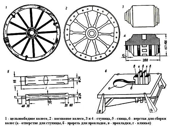 Деревянное колесо Dsdddu22