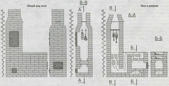 Холодное копчение Dydunn11