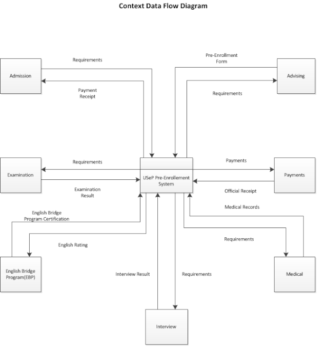 Assignment 9 (Due: February 3, 2012, before 01:00pm)   Contex10