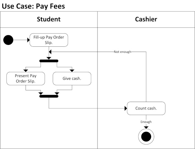 Assignment 8 (Due: January 27, 2012, before 01:00pm)   2_pay_11