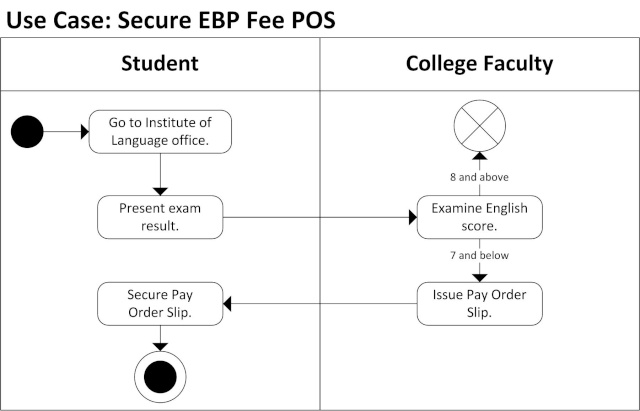 Assignment 8 (Due: January 27, 2012, before 01:00pm)   9_secu10