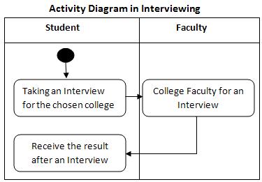 Assignment 8 (Due: January 27, 2012, before 01:00pm)   Interv12