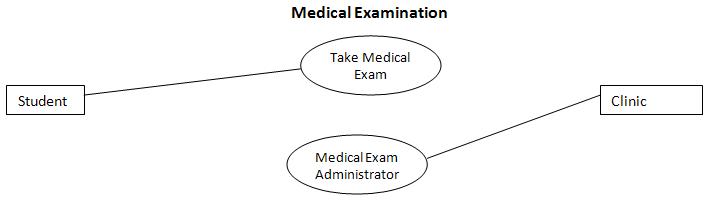 Assignment 7 (Due: January 20, 2012, before 01:00pm)   Medica11