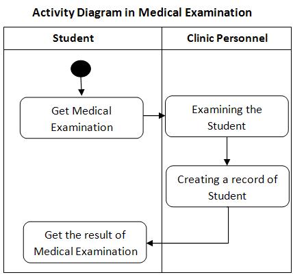 Assignment 8 (Due: January 27, 2012, before 01:00pm)   Medica12