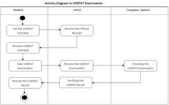 Assignment 8 (Due: January 27, 2012, before 01:00pm)   Usepat13