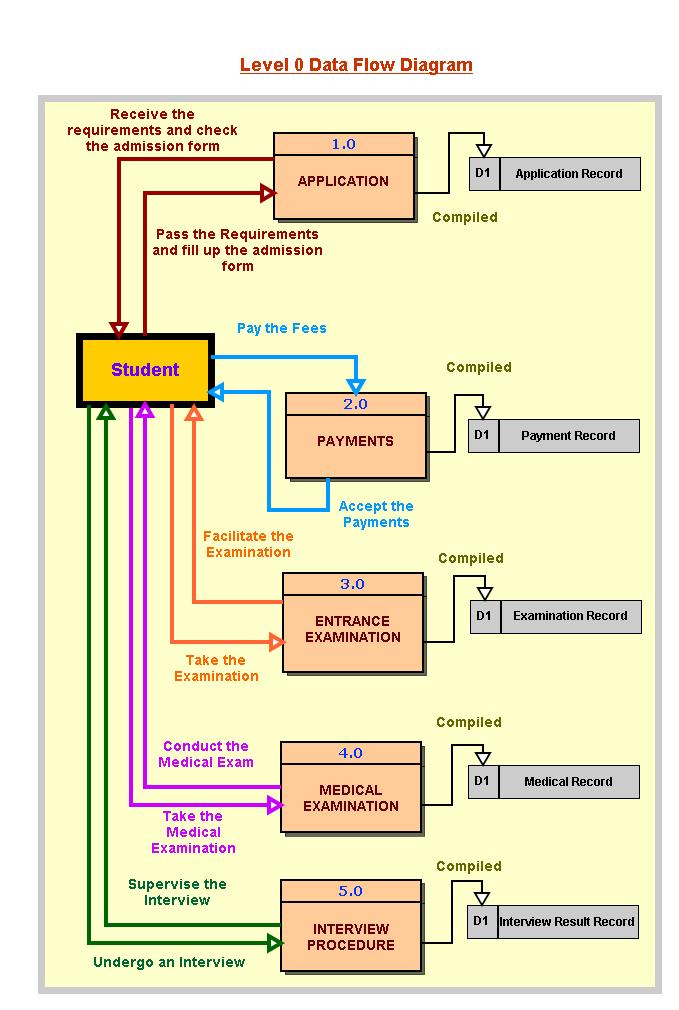 Assignment 9 (Due: February 3, 2012, before 01:00pm)   Level011