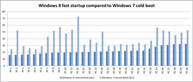 Windows 8 có những cải tiến gì cho máy tính truyền thống? 12120310