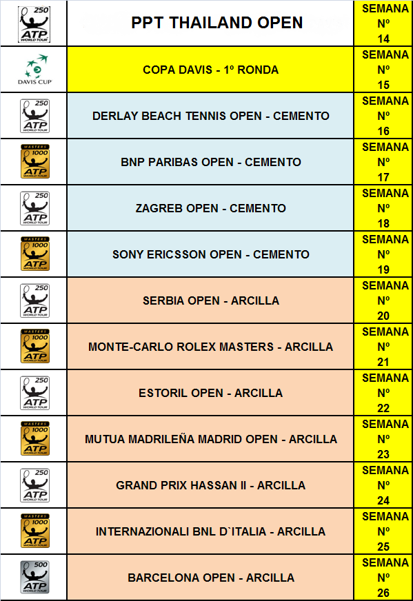 Veja o calendário dos torneios ATP de simples e duplas! Single11