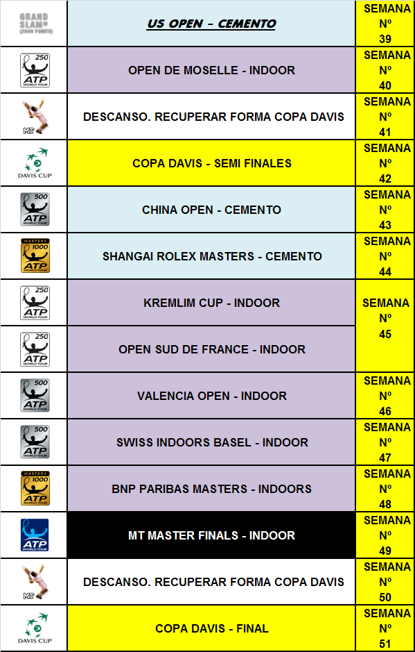 Veja o calendário dos torneios ATP de simples e duplas! Single13