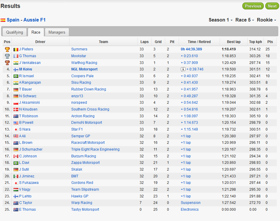 IGP Manager League - Page 2 R10