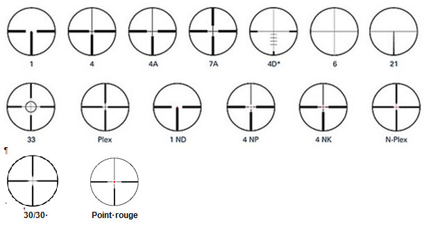 Comment choisir son optique Reticl12