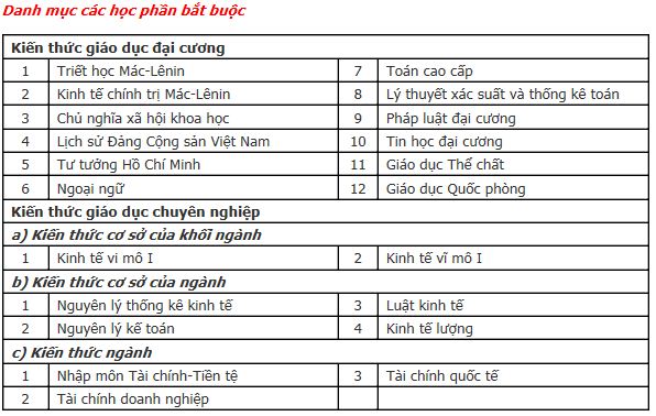 Ngành Tài chính – Ngân hàng Fdfsd10