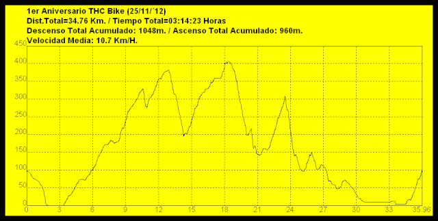 Ruta del Domingo 25/11/´12 (I Aniversario THC Bike) Aniver10