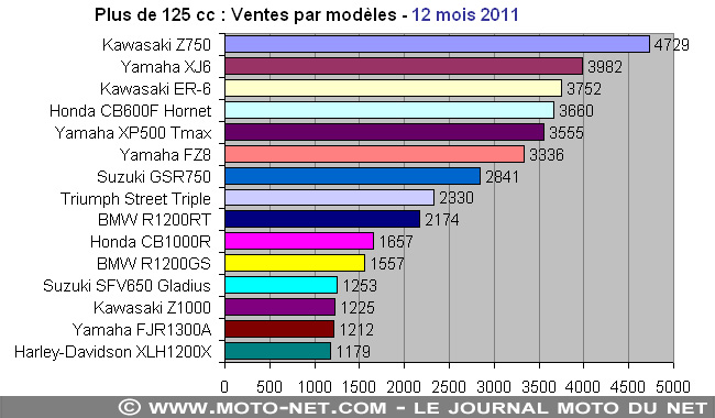 la z n'est pas détrônée... - Page 4 2011-110