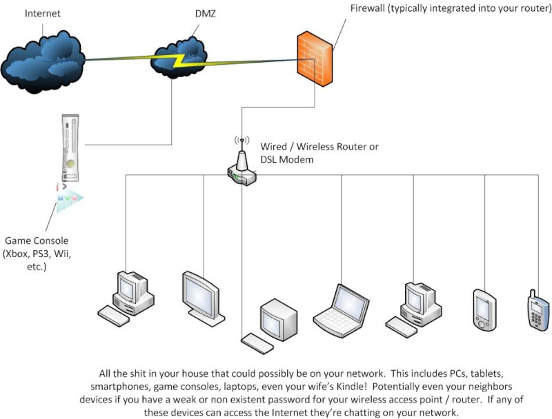 The Ultimate Network / Router Thread Basic_10