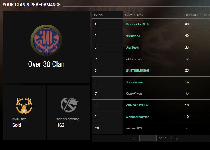 **** Clan Operations RESULTS**** - Page 2 Clanop12