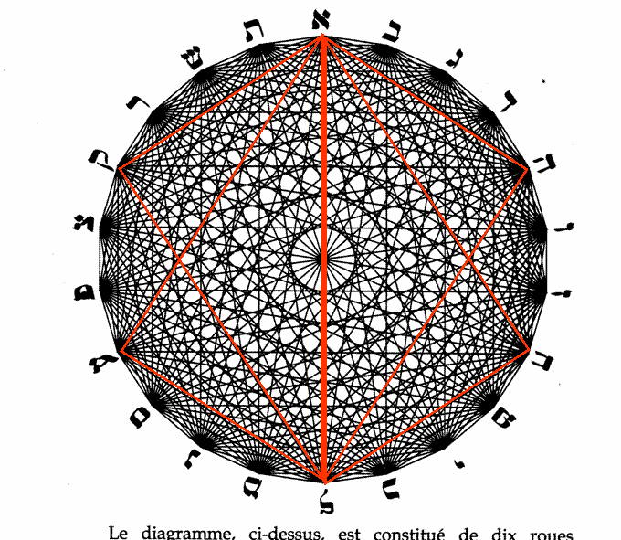 Tracer le cercle avec l'querre Compos10