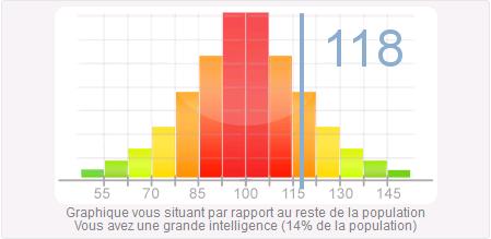 Et toi, t' as combien de QI ? Test_q10