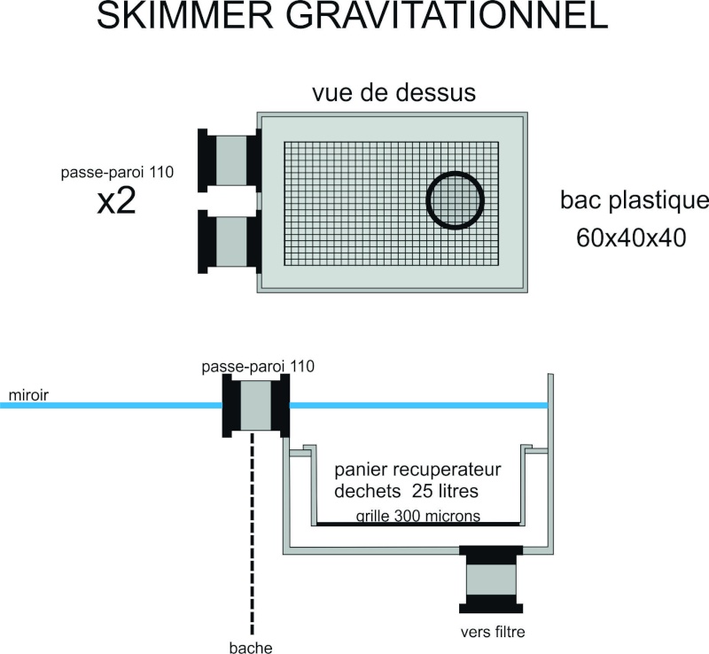 Skimmer gravitationnel Skimme10