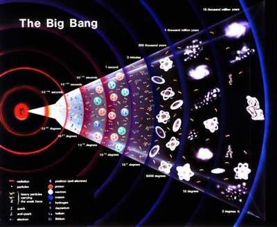 Origen del universo Big_ba10