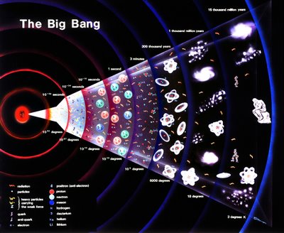 La Teoría del Big Bang o la Gran Explosión Big_ba12