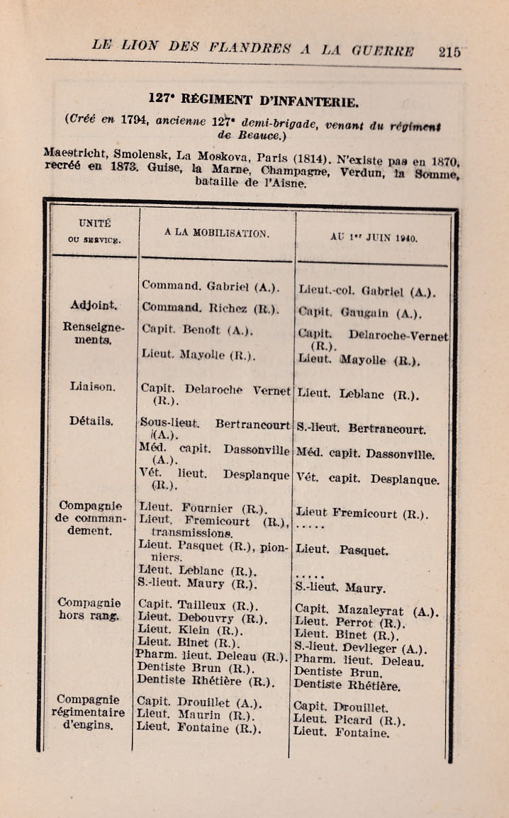 127e RI - Composition et encadrement 127e_r11