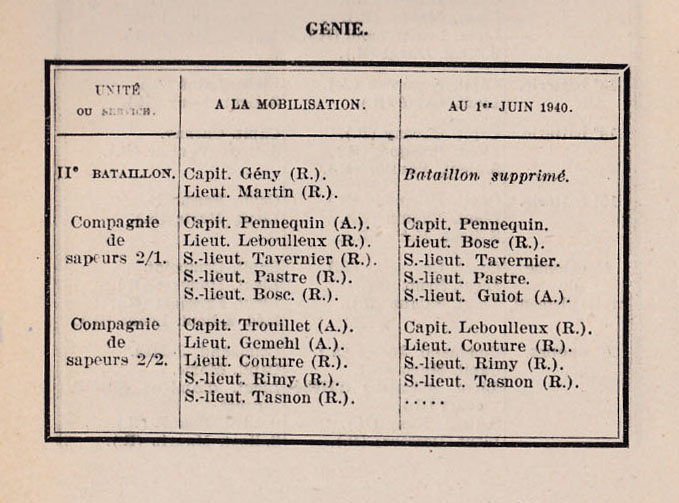 Encadrement des Grandes unité d'infanterie 1939 1940 - Page 2 2e_di_10