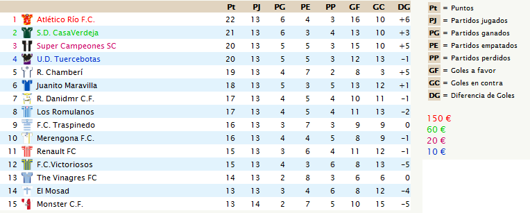 14ª JORNADA SUPERLIGA - HAZ TUS PRONOSTICOS (Hay partido el Viernes) 14_jor10