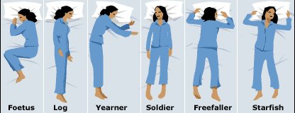 Sleeping Position vs Personality Kds4cp10