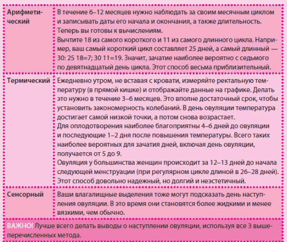 КАК БЫСТРО ЗАБЕРЕМЕННЕТЬ? БЛАГОПРИЯТНОЕ ВРЕМЯ ДЛЯ ЗАЧАТИЯ РЕБЕНКА 11210