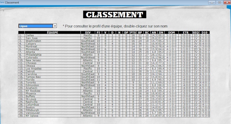 Dynastie Montreal 2005-2006 Apres LockOut Classe10