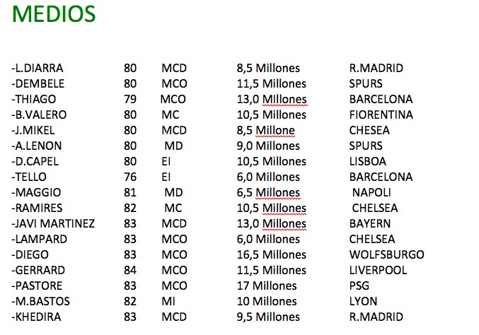 Jugadores sin equipos Medios10