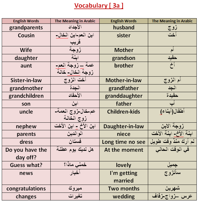 Vocabulary [3a] Uuoooo12