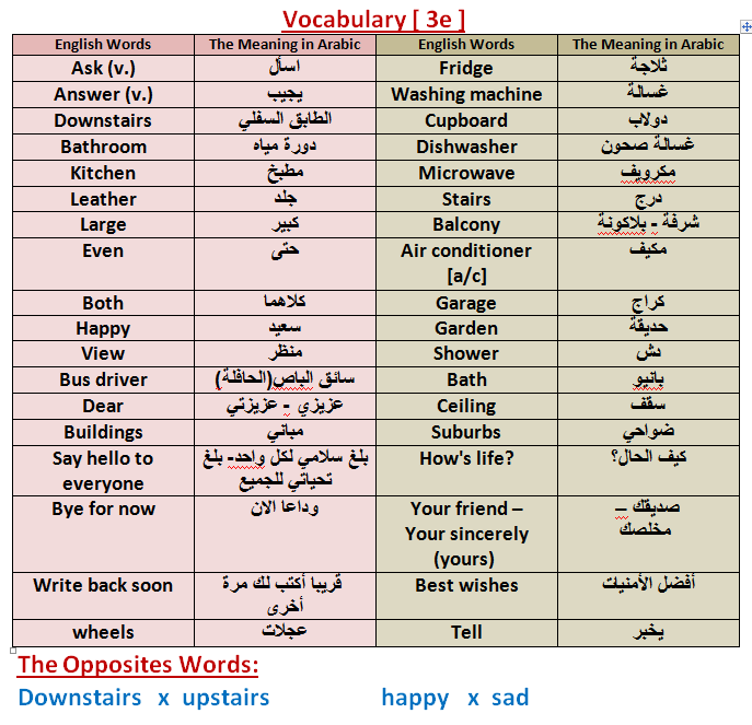 Vocabulary [ 3e ] Uuoooo15