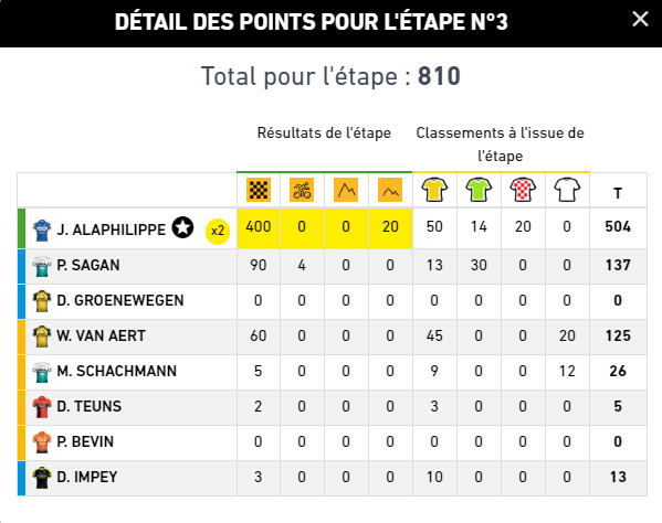 Jeu Tour de France 2019(Officiel) - Page 2 Aso3110