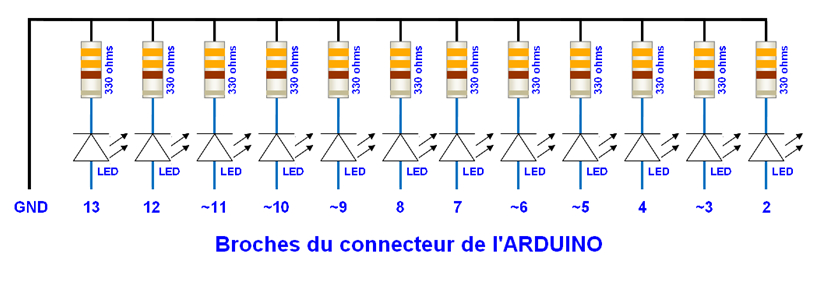 Domotique avec Panoramic : Arduino, commande des GPIO Sch210