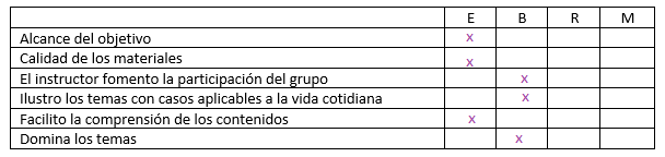 Encuesta de satisfacción Tabla11