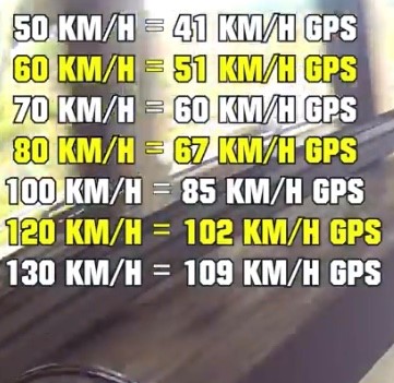 régler la différence compteur GPS /compteur moto Compte10